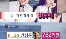 2024韩国娱乐圈吃瓜,年度吃瓜大事件盘点